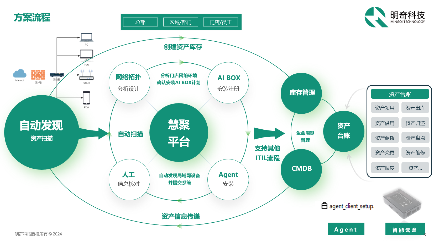 門店運(yùn)維黑科技！你的IT資產(chǎn)健康守護(hù)者已上線 | 客戶案例