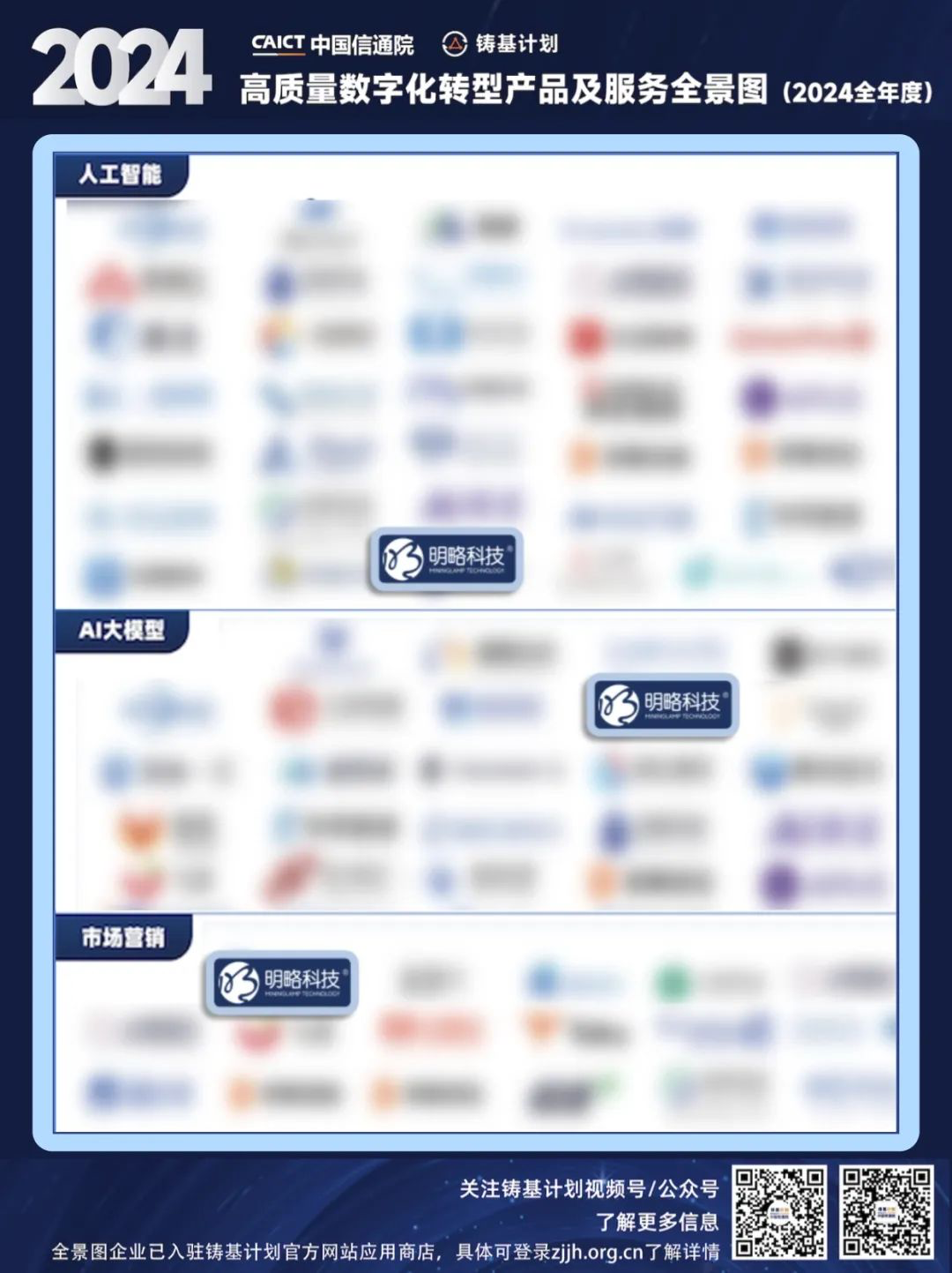 再獲國家級權威認可！明略科技強勢入選中國信通院高質量數字化轉型全景圖