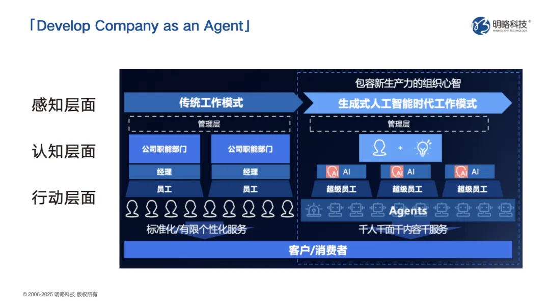 面向廣州、深圳新銳國(guó)民品牌，明略科技給出“AI進(jìn)一步賦能增長(zhǎng)”方案