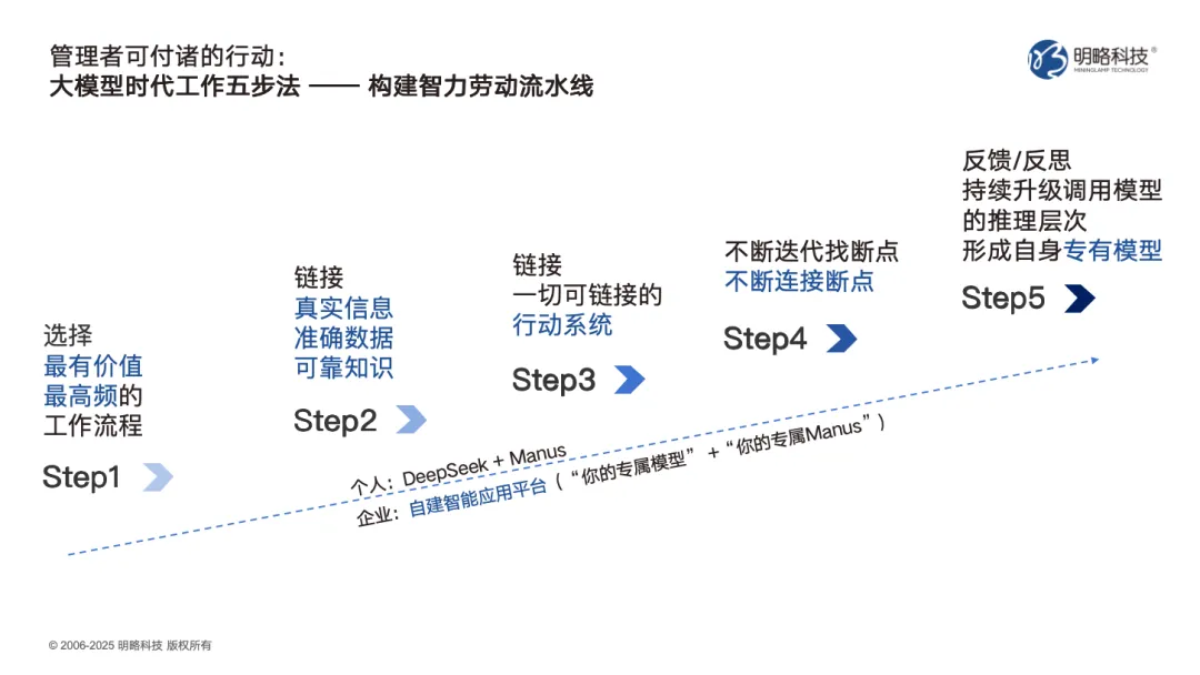 面向廣州、深圳新銳國(guó)民品牌，明略科技給出“AI進(jìn)一步賦能增長(zhǎng)”方案