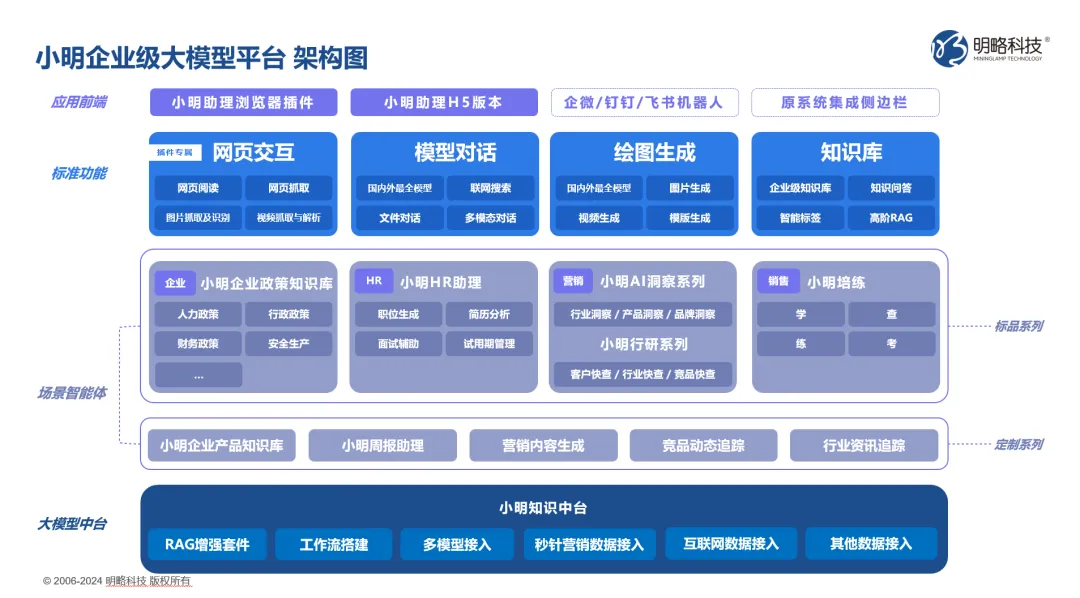 明略科技入選IDC中國AI Agent應(yīng)用市場(chǎng)圖譜，強(qiáng)勢(shì)領(lǐng)跑營銷智能！