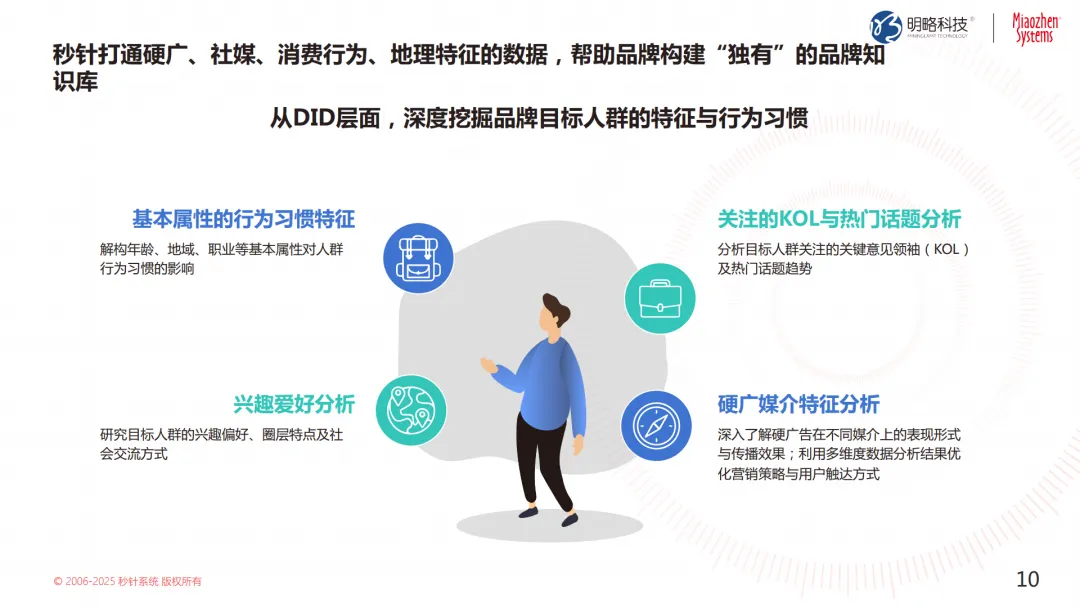 投放預算狂飆，轉(zhuǎn)化率卻跌跌不休？來看這個帶你逆風翻盤的解決方案