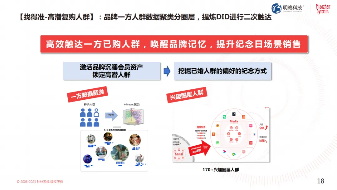 投放預算狂飆，轉(zhuǎn)化率卻跌跌不休？來看這個帶你逆風翻盤的解決方案