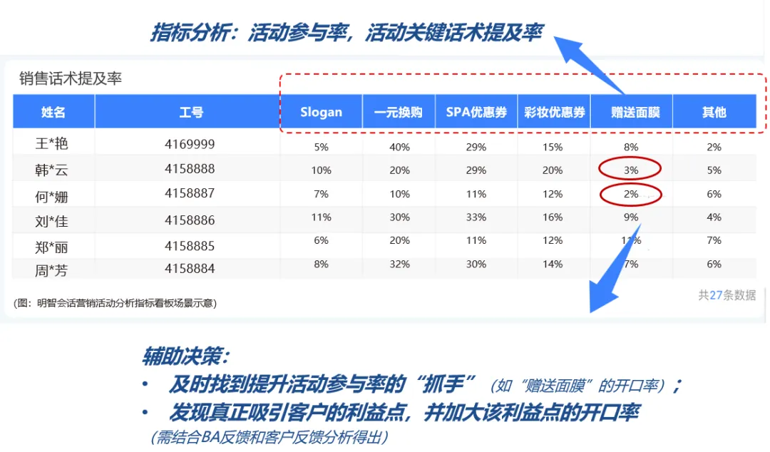 一塊工牌打開線下銷管“黑盒”，「靈聽」讓消費者反饋精準聆聽
