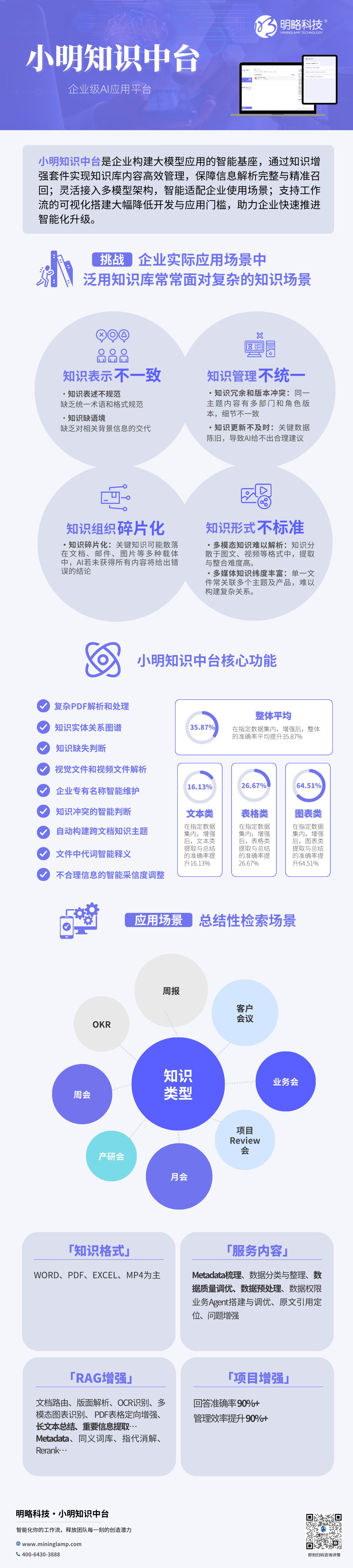 企業(yè)級AI應(yīng)用平臺「小明」煥新升級，三大核心應(yīng)用有哪些？