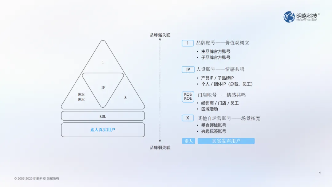 當(dāng)洞察遇上AI：明略科技DOMO多謀引擎幫你找對的人，說對的話