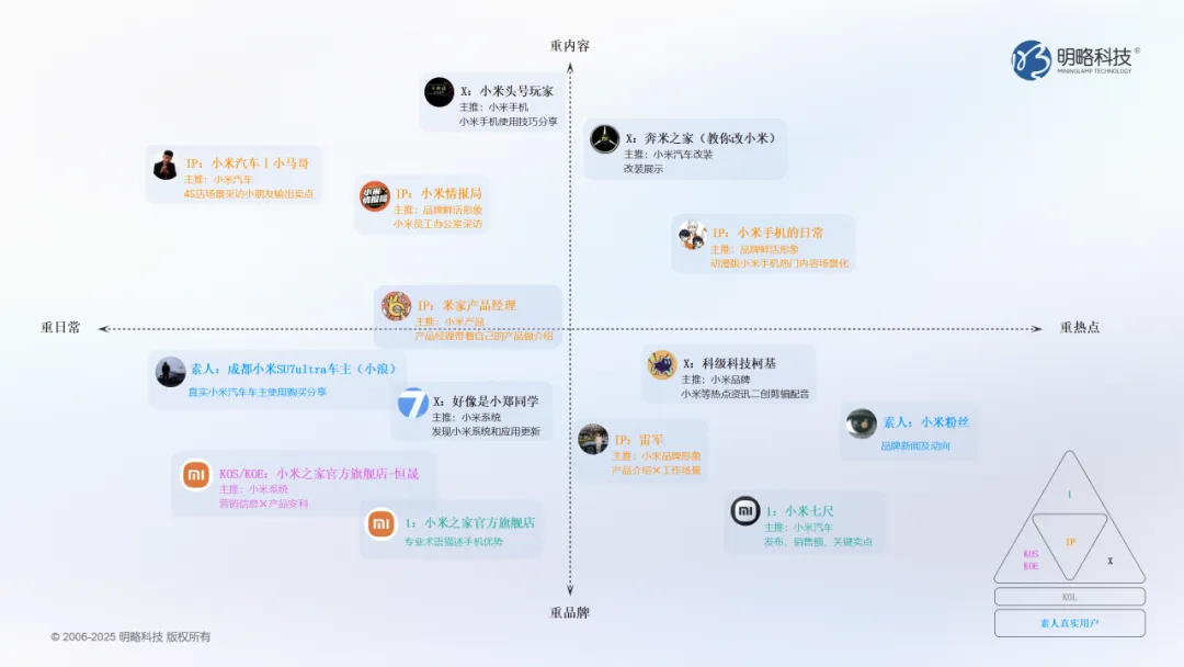 當(dāng)洞察遇上AI：明略科技DOMO多謀引擎幫你找對的人，說對的話