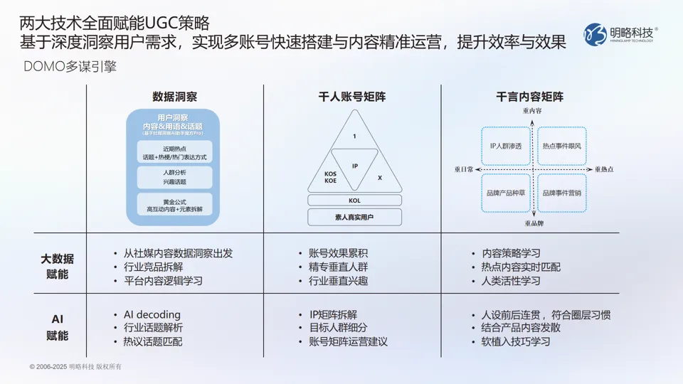 明略科技發(fā)布DOMO多謀引擎：數(shù)據(jù)洞察+AI智策，釋放真實(shí)聲音長效增長力