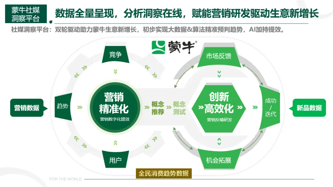 客戶認(rèn)可 | 明略科技旗下秒針系統(tǒng)榮獲「蒙牛乳業(yè)」品牌供應(yīng)商大會(huì)兩項(xiàng)大獎(jiǎng)