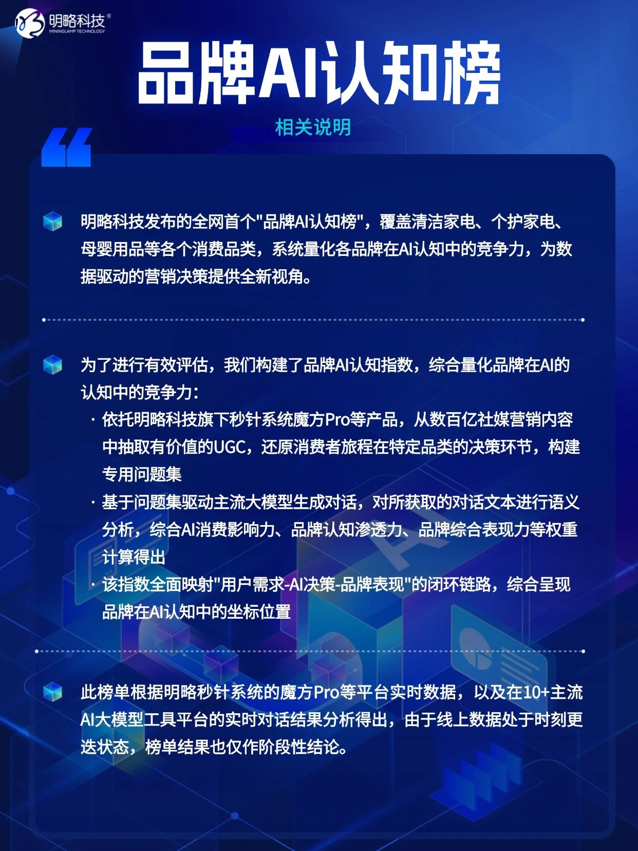 ??618最后沖刺，選擇困難？看這里！「品牌AI認知榜」5月榜新鮮出爐！