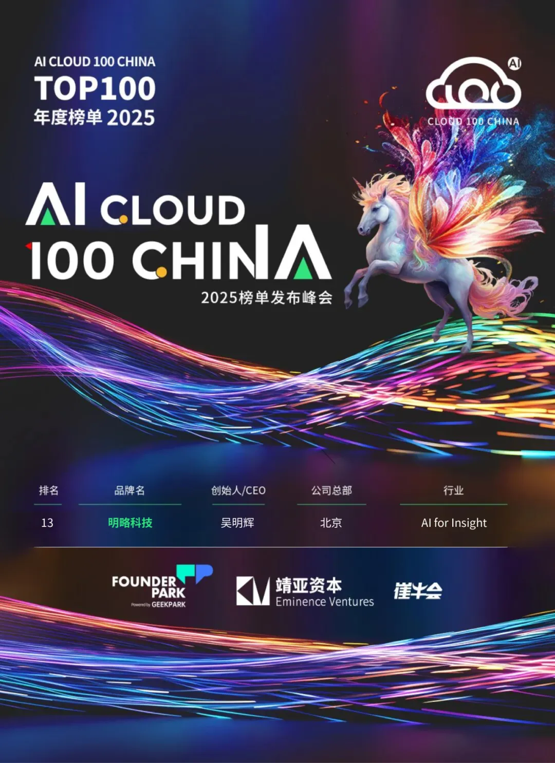 四度蟬聯！明略科技榮登 2025 AI Cloud 100 China 榜單