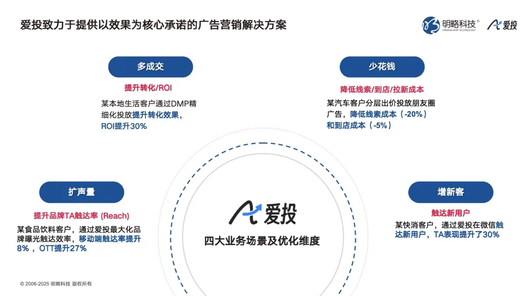 明略科技廣州發布AI營銷新品矩陣，全流程賦能實效增長