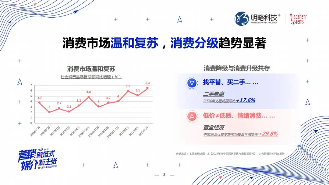 明略科技張麗：三位一體，AI Agent顛覆營(yíng)銷全鏈路