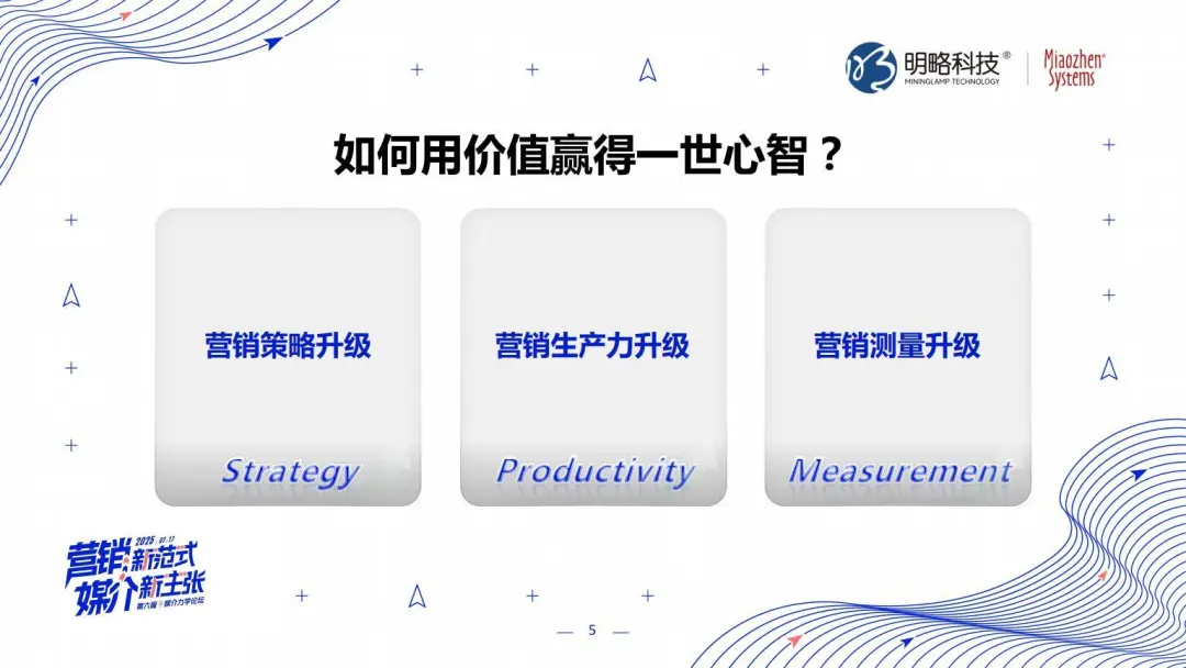 明略科技張麗：三位一體，AI Agent顛覆營(yíng)銷全鏈路