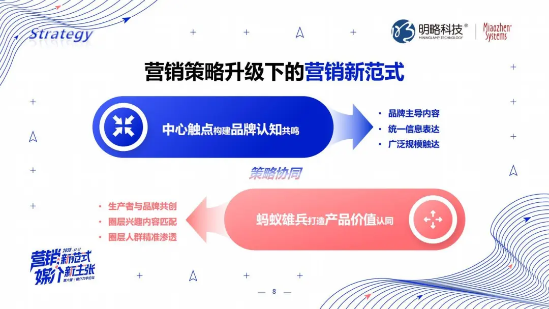 明略科技張麗：三位一體，AI Agent顛覆營(yíng)銷全鏈路