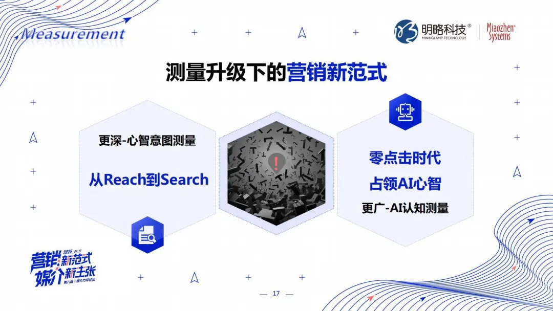 明略科技張麗：三位一體，AI Agent顛覆營(yíng)銷全鏈路