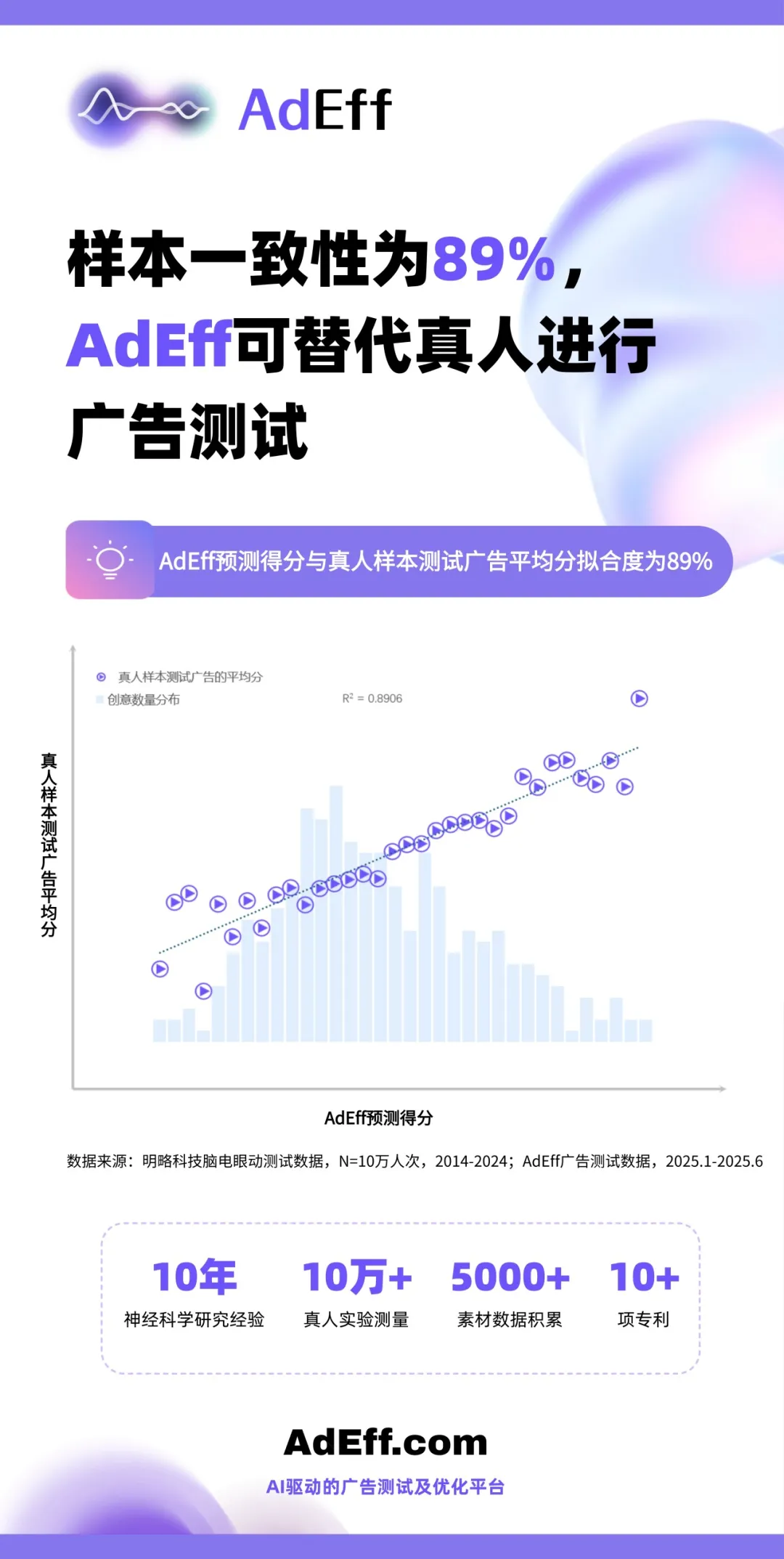 今天的廣告首先要AI看得懂！全網獨家解密AI廣告測評｜專訪明略科技譚北平