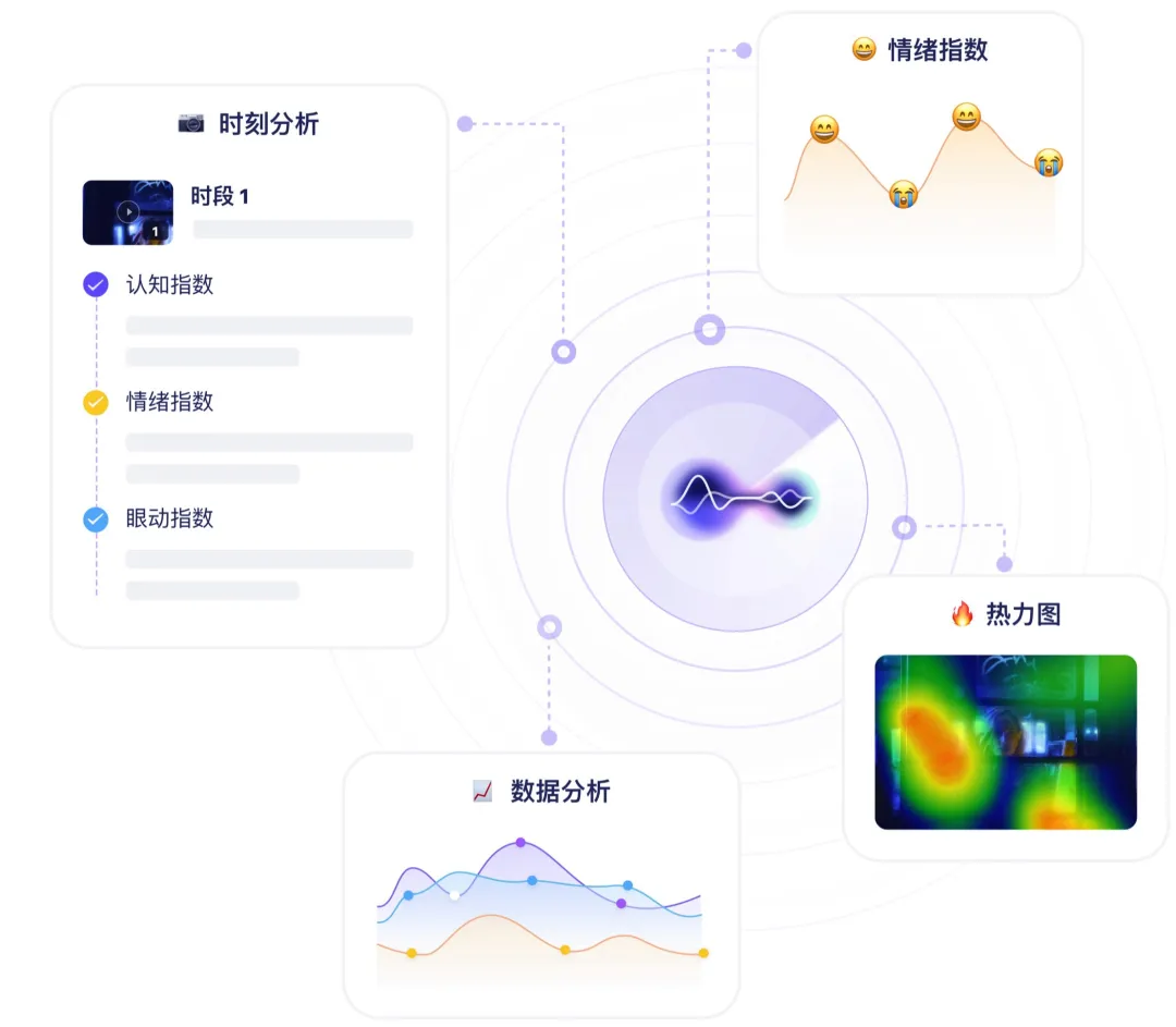 今天的廣告首先要AI看得懂！全網獨家解密AI廣告測評｜專訪明略科技譚北平