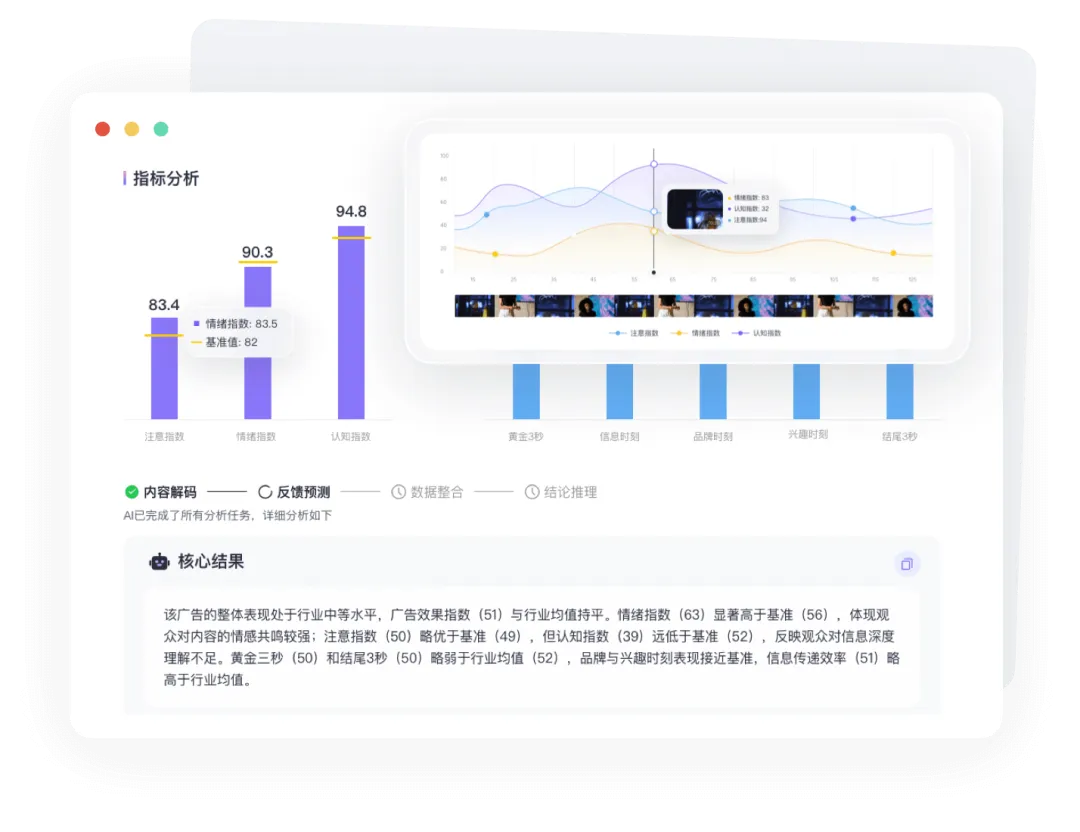 今天的廣告首先要AI看得懂！全網獨家解密AI廣告測評｜專訪明略科技譚北平