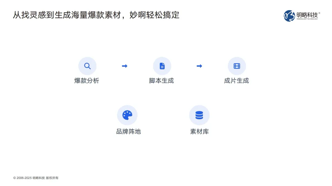 三步做出爆款投流視頻？「妙啊」7天免費用，助你輕松成片！