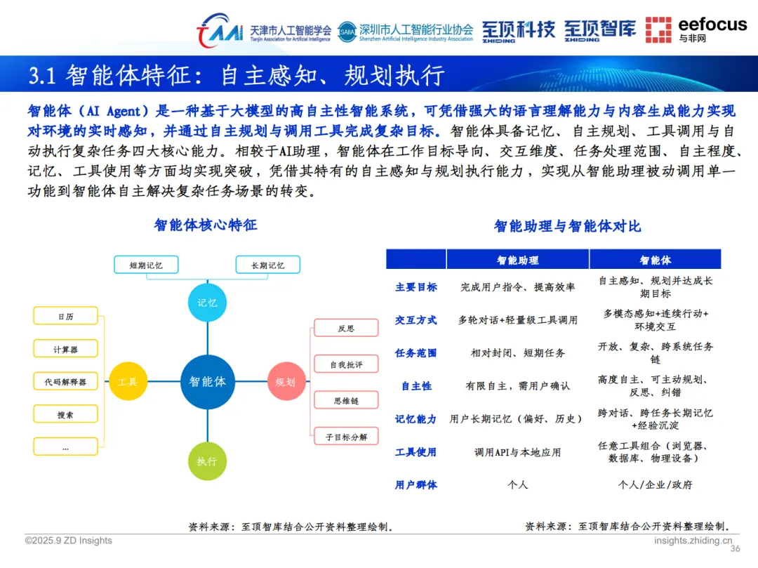 至頂智庫《2025年全球人工智能展望報告》重磅發布，明略科技以創新實踐展現智能體應用前景