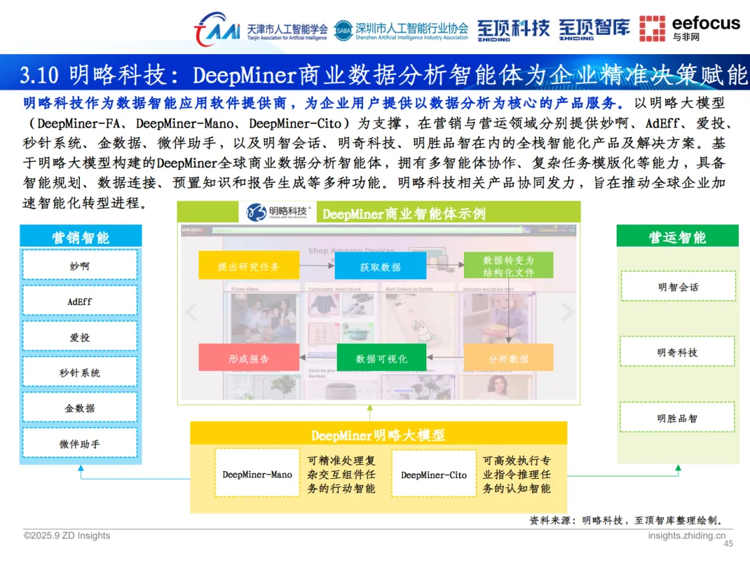 至頂智庫《2025年全球人工智能展望報告》重磅發布，明略科技以創新實踐展現智能體應用前景
