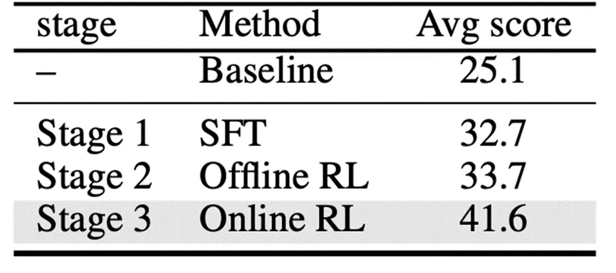 全球雙榜SOTA！明略科技專有大模型 Mano開(kāi)啟GUI智能操作新時(shí)代